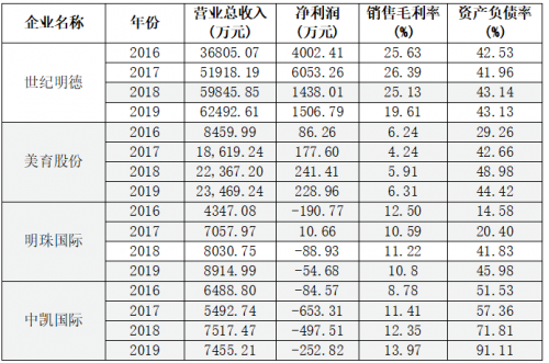 市場觀察：研學行業(yè)市場格局已變，行業(yè)獨角獸或?qū)⒊霈F(xiàn)