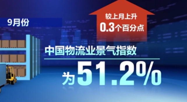 中國物流業(yè)景氣指數(shù)升至近六個月新高