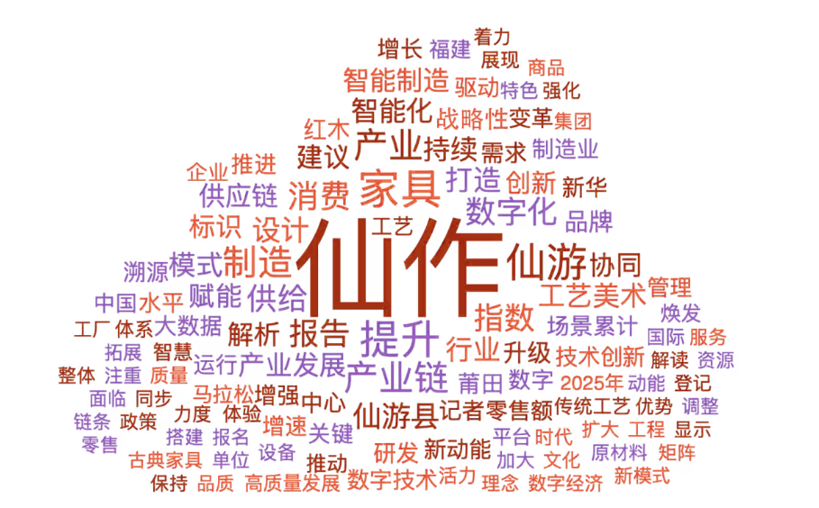 媒體熱詞透視仙作產(chǎn)業(yè)高質量發(fā)展路徑