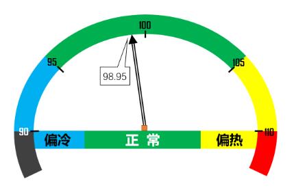 20251015145819669.jpg 景氣區(qū)間.jpg
