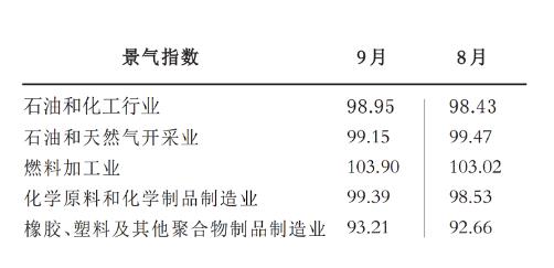 20251015145915405.jpg 指數(shù)數(shù)據(jù).jpg