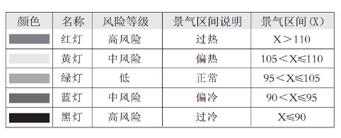 20251015150239291.jpg 2.景氣區(qū)間.jpg