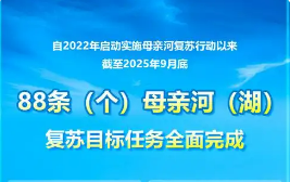 讓更多河流恢復(fù)生命、流域重現(xiàn)生機(jī)——水利部介紹母親河復(fù)蘇行動(dòng)成效
