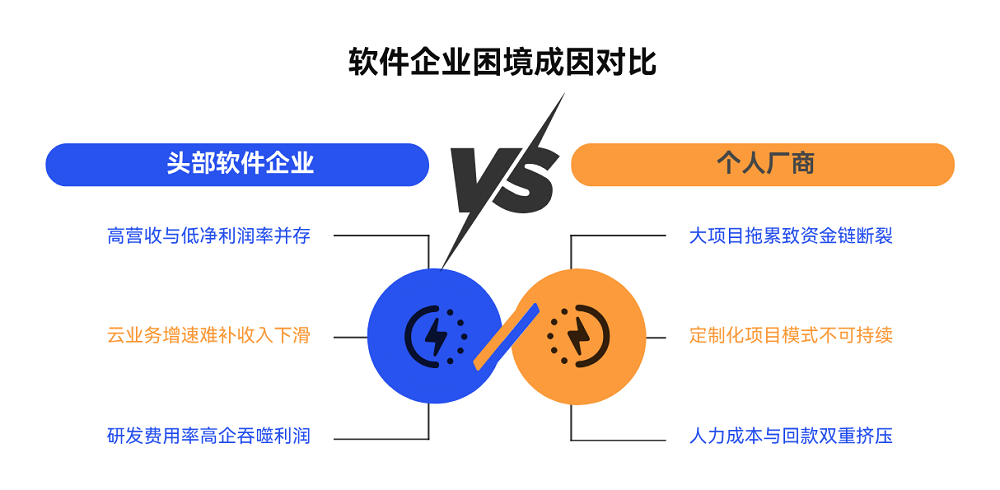 傳統(tǒng)軟件工程的黃昏與數(shù)睿數(shù)據(jù)AI無代碼的破曉