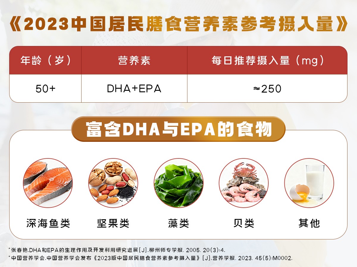 擁抱金色年華，拒絕年齡焦慮丨國控星鯊以精細(xì)化營養(yǎng)守護(hù)銀發(fā)活力