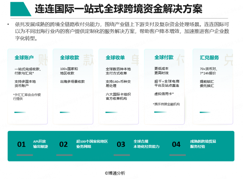 進口企業(yè)跨境結(jié)算到賬慢、成本高等 連連國際一站式全球跨境資金解決方案高效破局