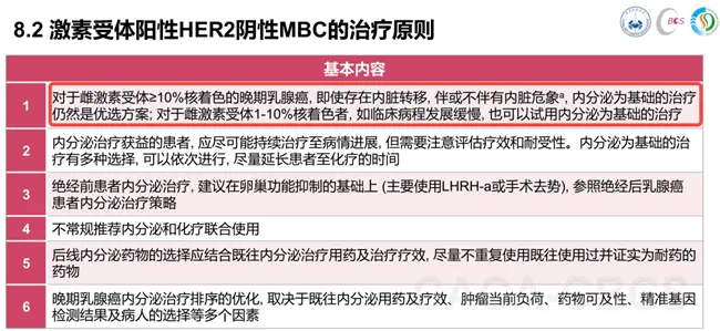 乳腺癌防治月 HR陽(yáng)性晚期乳腺癌治療耐藥別擔(dān)心，好藥早用是關(guān)鍵