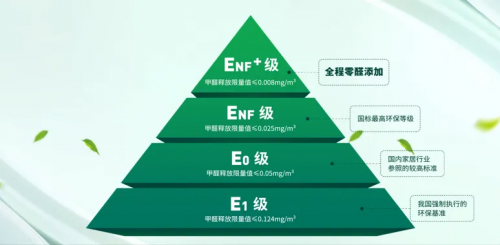 兔寶寶環(huán)保板材：以超國(guó)標(biāo)環(huán)保標(biāo)準(zhǔn)打造健康生活新高度