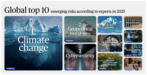 前瞻風(fēng)險趨勢，共筑韌性未來   安盛發(fā)布《2025未來風(fēng)險報告》