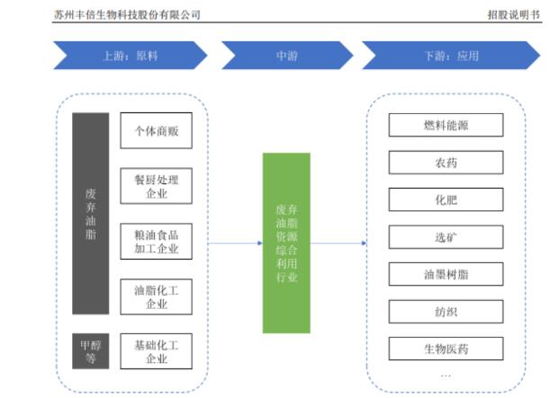 生物航煤、生物船燃賽道市場空間放大，海新能科推動生物能源產(chǎn)業(yè)共贏