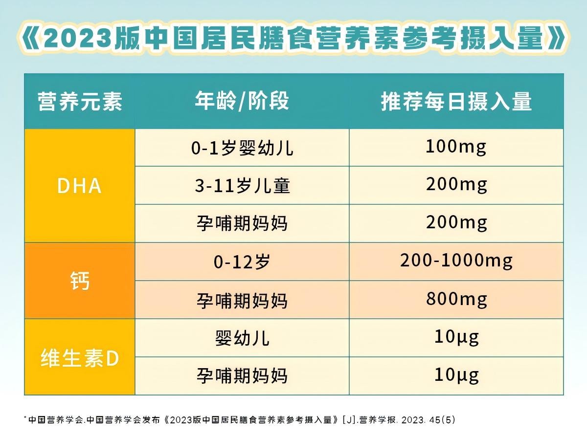 雙十一母嬰健康升級：國控星鯊打造“從孕到育”科學(xué)營養(yǎng)鏈