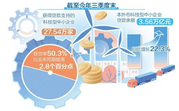 多家銀行出臺方案優(yōu)化供給——金融精準(zhǔn)服務(wù)新型工業(yè)化