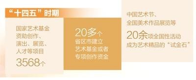 一場(chǎng)讓文物“活”起來(lái)的藝術(shù)創(chuàng)作