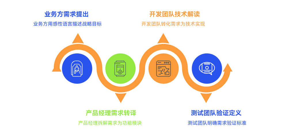 破局需求困境：數(shù)睿數(shù)據(jù)如何用“用例+原型+AI”讓需求與成果精準(zhǔn)對(duì)齊