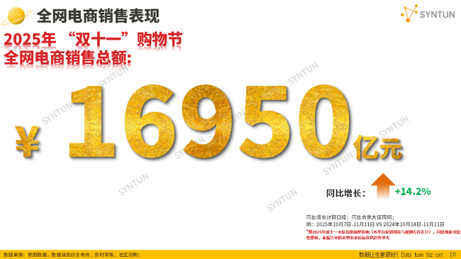 “雙十一”最后一公里日均單量遠(yuǎn)超去年峰值，順豐同城聯(lián)動(dòng)無(wú)人車、公交車末端提效