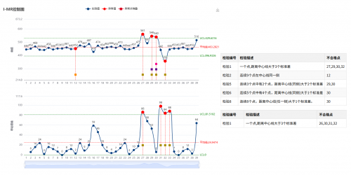 告別Minitab依賴，三維天地國(guó)產(chǎn)質(zhì)量工具助力中國(guó)智造“破壁”前行