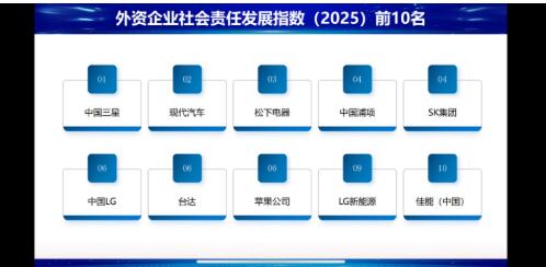 中國三星CSR新三年戰(zhàn)略收官 扎實履行社會責任