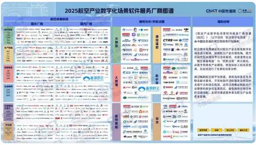 基調(diào)聽云入選中國(guó)信通院《2025航空產(chǎn)業(yè)數(shù)字化場(chǎng)景軟件服務(wù)廠商圖譜》