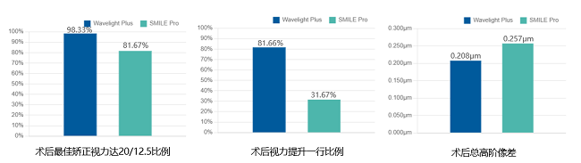 AAO官方權威發(fā)文:全光塑與全飛秒 Pro 兩大前沿近視矯正手術對比，全光塑實力領跑！