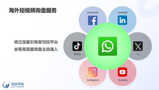 海外短視頻獲客首選方案：馭岳科技Match Best詢盤通，定義高效省心的外貿(mào)獲客新通道
