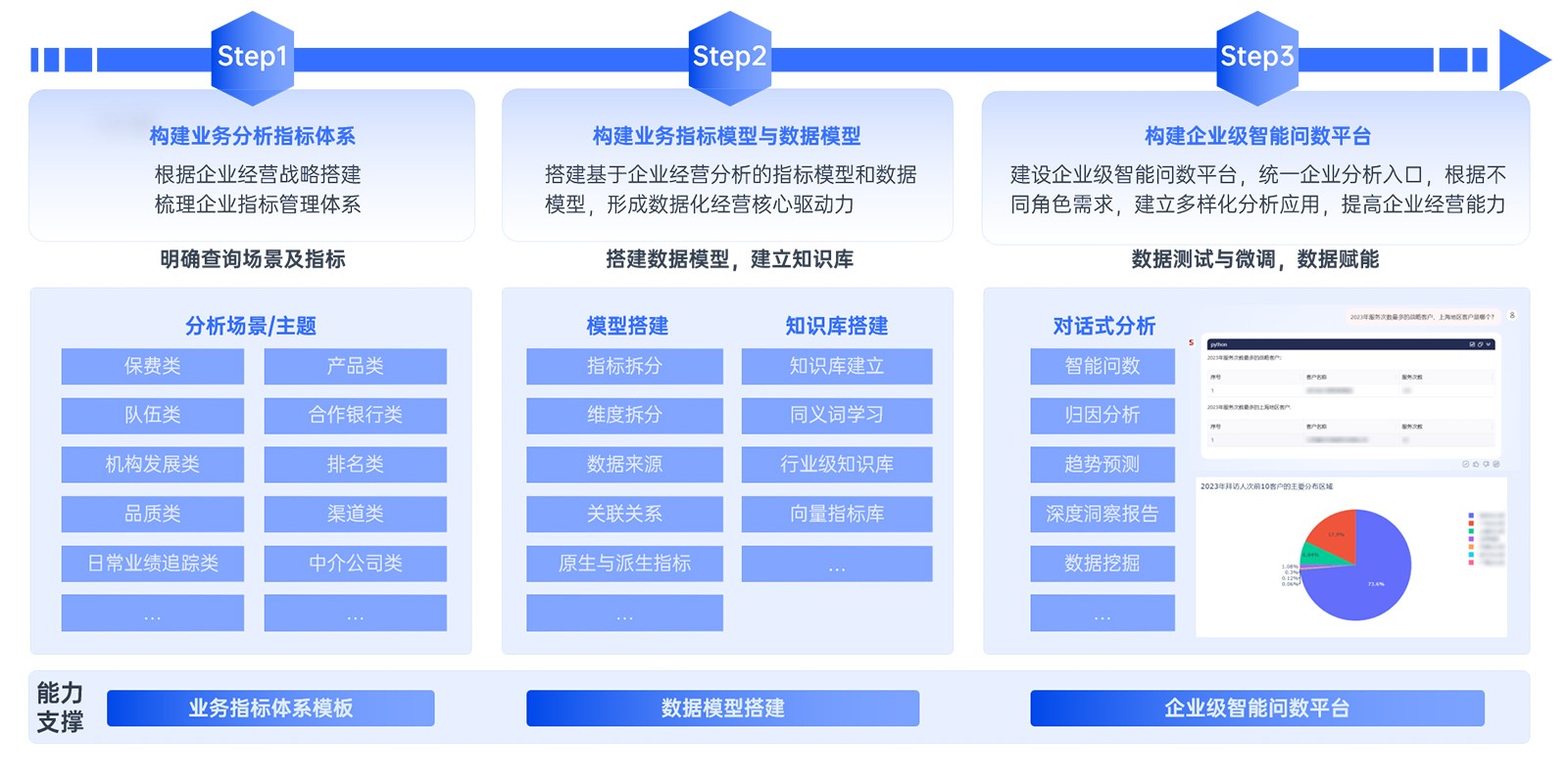 從“看報表”到“問數(shù)據”：中英人壽攜手思邁特軟件打通經營分析的“最后一公里”