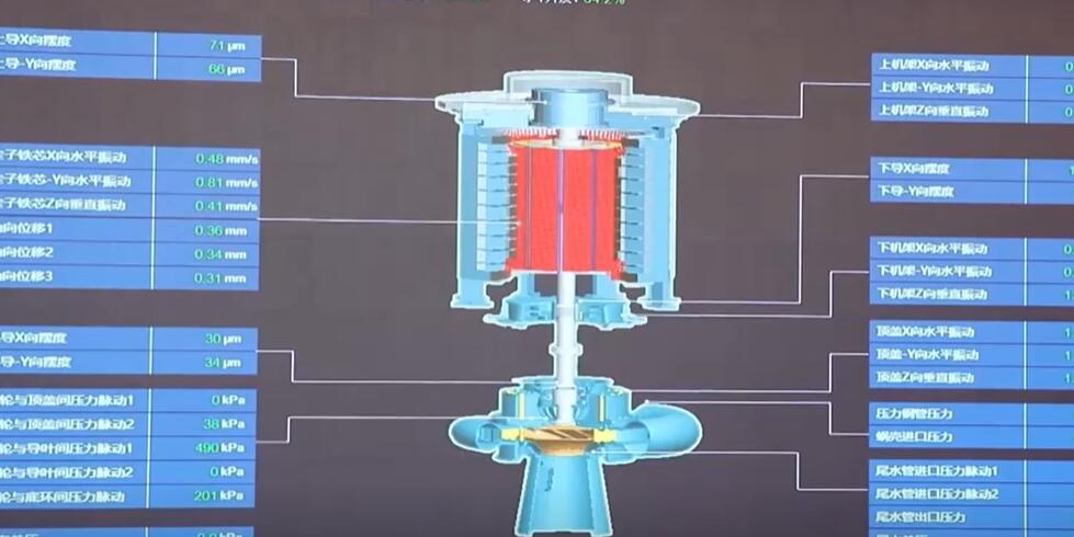 我國“人工智能+抽水蓄能”成果將轉(zhuǎn)化應(yīng)用“出海”