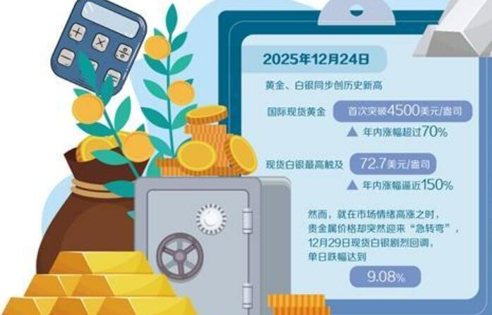 貴金屬市場(chǎng)波動(dòng)加大