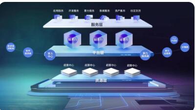 國家超算互聯(lián)網(wǎng)用戶規(guī)模破百萬