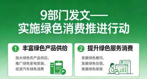 9部門發(fā)文！中國(guó)實(shí)施綠色消費(fèi)推進(jìn)行動(dòng)