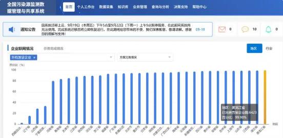 黑龍江省三項(xiàng)監(jiān)測(cè)指標(biāo)居全國(guó)首位