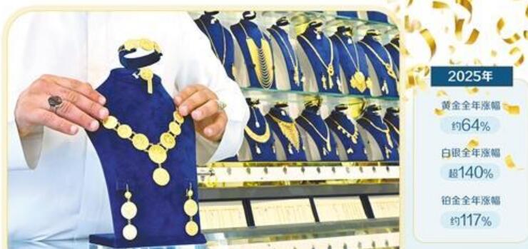 貴金屬價(jià)格上漲能否持續(xù)