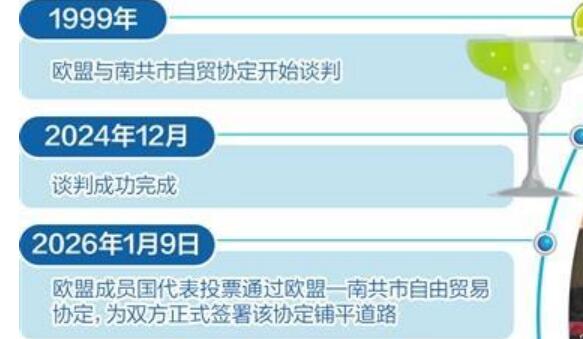 歐盟—南共市自貿(mào)協(xié)定向正式簽署邁進