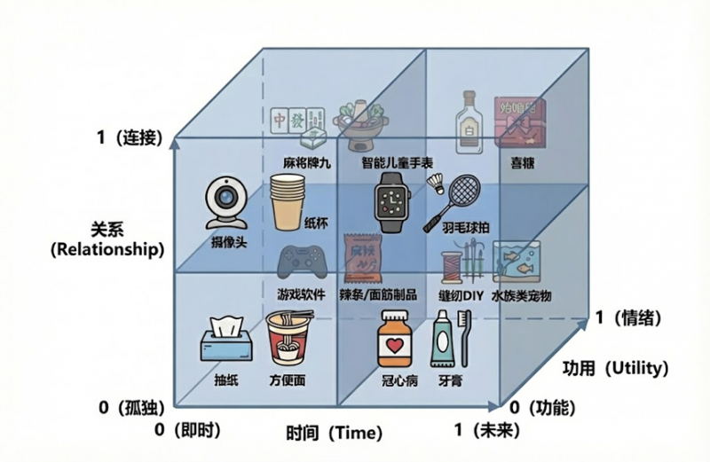 京東發(fā)布2025消費(fèi)市場(chǎng)分析：時(shí)間 關(guān)系 功用 三重視角解碼2025年中國(guó)消費(fèi)增長(zhǎng)態(tài)勢(shì)