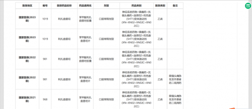 歐立停能醫(yī)保報銷嗎？一文說清偏頭痛“特效藥”的報銷門道