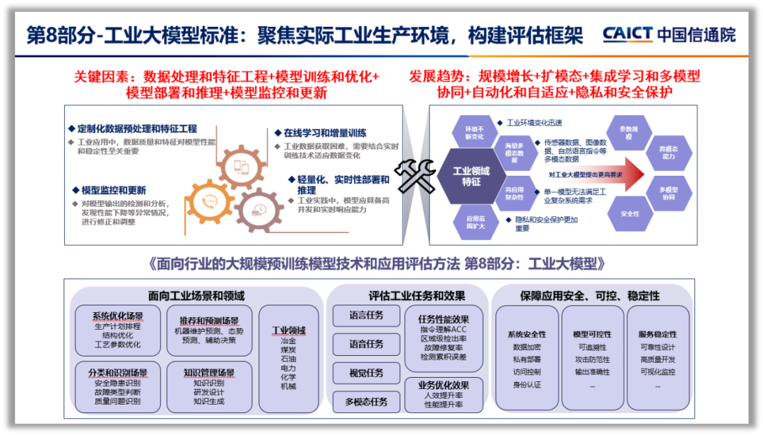 工業(yè)版DeepSeek”，安世亞太精智 iGPT 工業(yè)大模型平臺(tái)榮獲國家工業(yè)大模型最高評(píng)級(jí)
