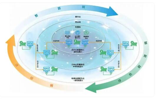 全國首個！山東高速集團“綠算星云”高速公路綠色分布式算力網(wǎng)啟動建設