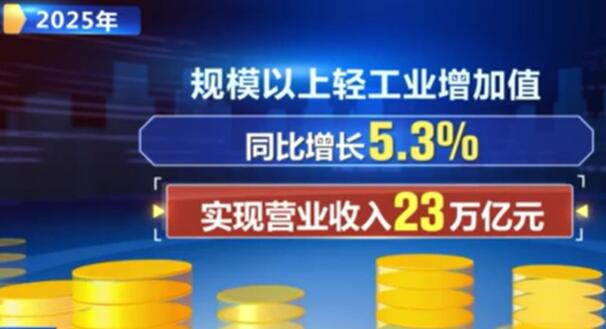 2025年我國(guó)輕工業(yè)經(jīng)濟(jì)運(yùn)行穩(wěn)中向好