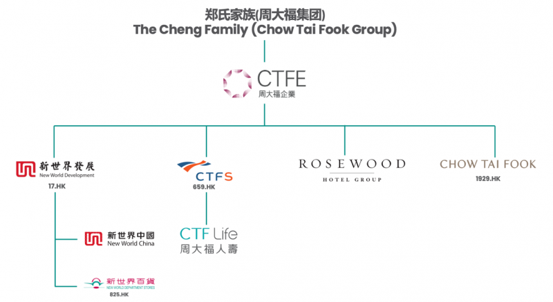 千億棋局的“隱形王牌”？解碼周大福創(chuàng)建的“穩(wěn)健哲學(xué)”