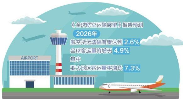 全球航空業(yè)面臨長期挑戰(zhàn)