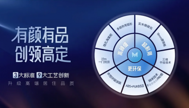 ?瑪格精品定制以精工智創(chuàng)，煥新高定人群理想家居生活