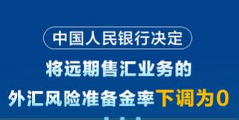 央行出手！遠(yuǎn)期售匯業(yè)務(wù)外匯風(fēng)險準(zhǔn)備金率下調(diào)為0