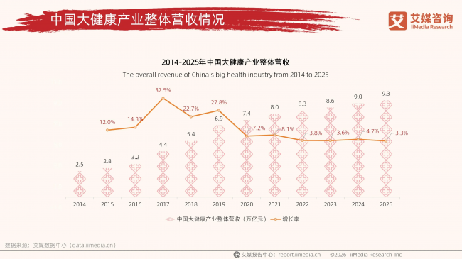 單品上線20分鐘銷售額破80萬！閩芝源如何重塑靈芝滋補行業(yè)價值？