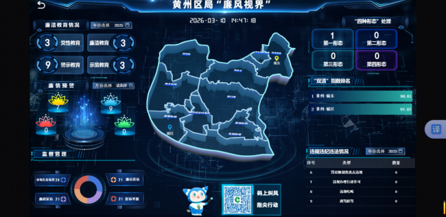 湖北黃州：四鏈同構(gòu)筑廉堤 清風(fēng)護(hù)航促發(fā)展