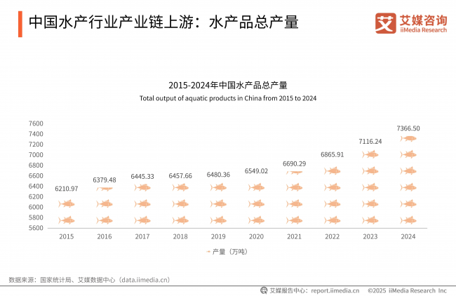 “12小時(shí)”重新定義傳統(tǒng)，曉芹海參叩開國(guó)民滋補(bǔ)新時(shí)代
