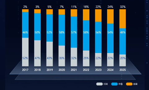 鼎陽科技：2025年營收增長21.03%，利潤凈利雙增超26%