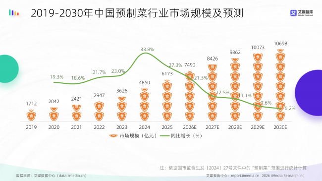 佛跳墻產(chǎn)業(yè)化突圍，海文銘叩響全球市場