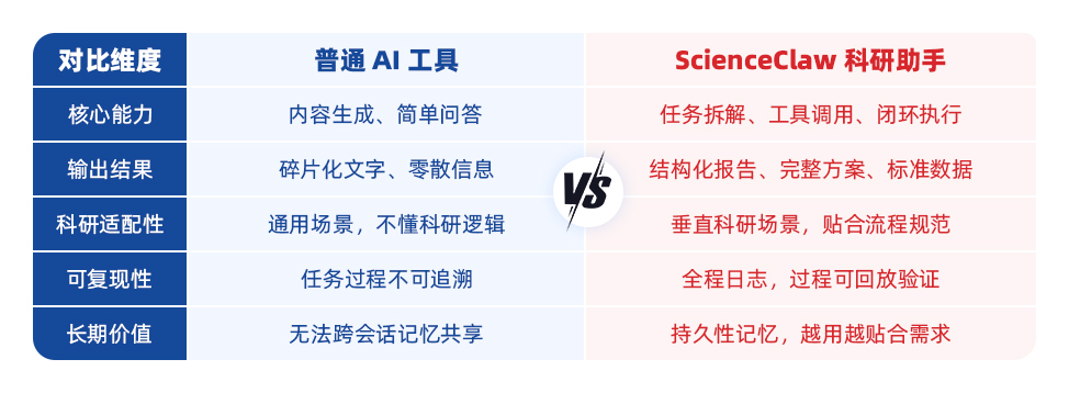 1 分鐘看懂！紫東太初ScienceClaw 到底能幫科研人做什么