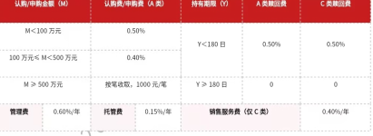 FOF 基金火出圈 基金大廠推“聚誠(chéng)”新品