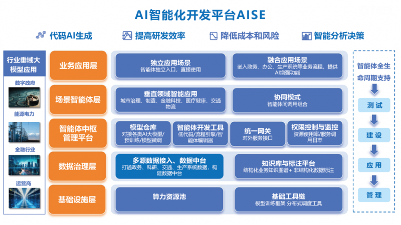當(dāng)AI+遇上產(chǎn)業(yè)：掌動智能如何打造智能化時代的“新基建”