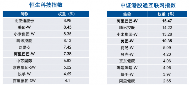 “外賣大戰(zhàn)”不卷了，現(xiàn)在入手港股互聯(lián)網(wǎng)合適嗎？
